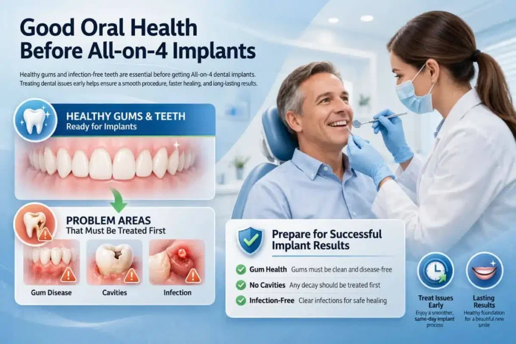 Good Oral Health