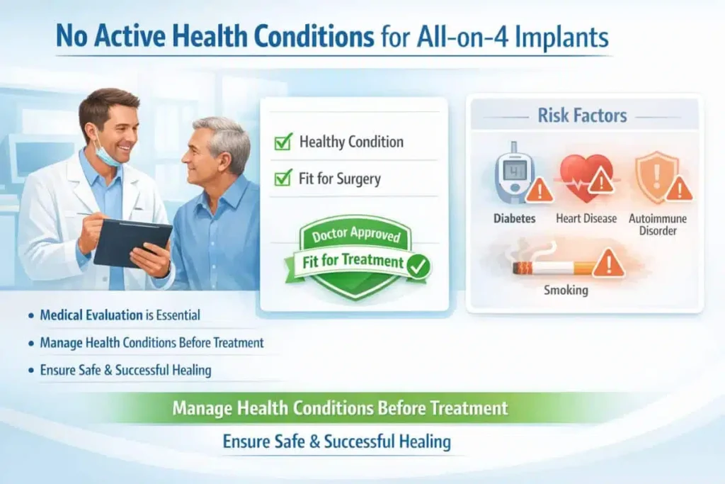 No Active Health Conditions